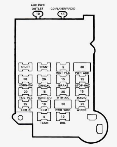 Gmc Jimmy 1994 Fuse Box Diagram