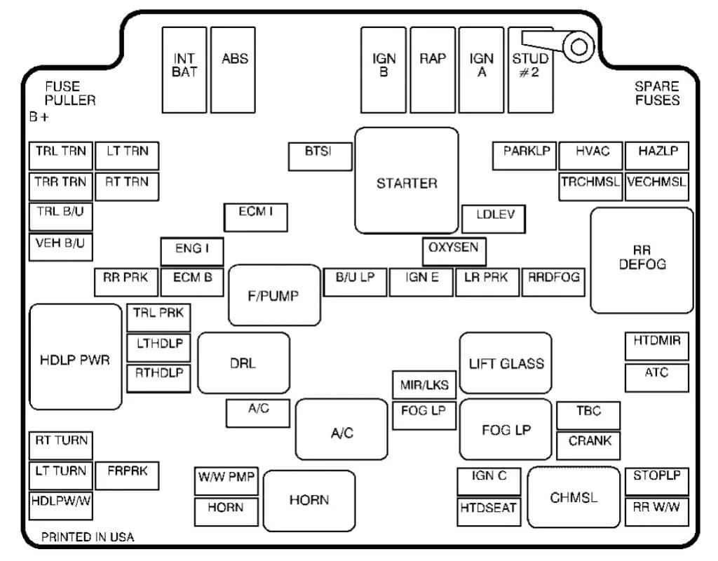 Gmc Jimmy 2002 2005 Fuse Box Diagram Auto Genius