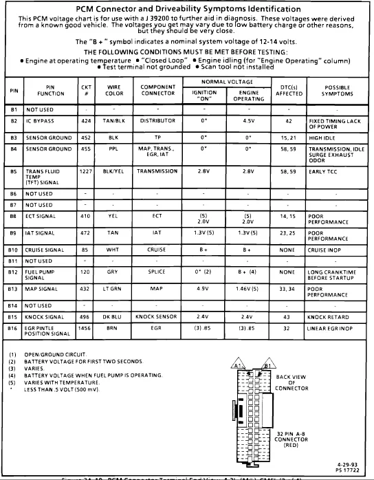 Gmc Safari Wiring Diagram 1994 Gmc Safari Van Wiring Diagram