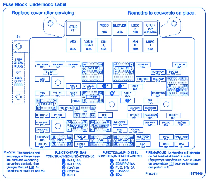 Gmc Sierra 2500Hd 2005 Fuse Box Block Circuit Breaker Diagram Carfusebox