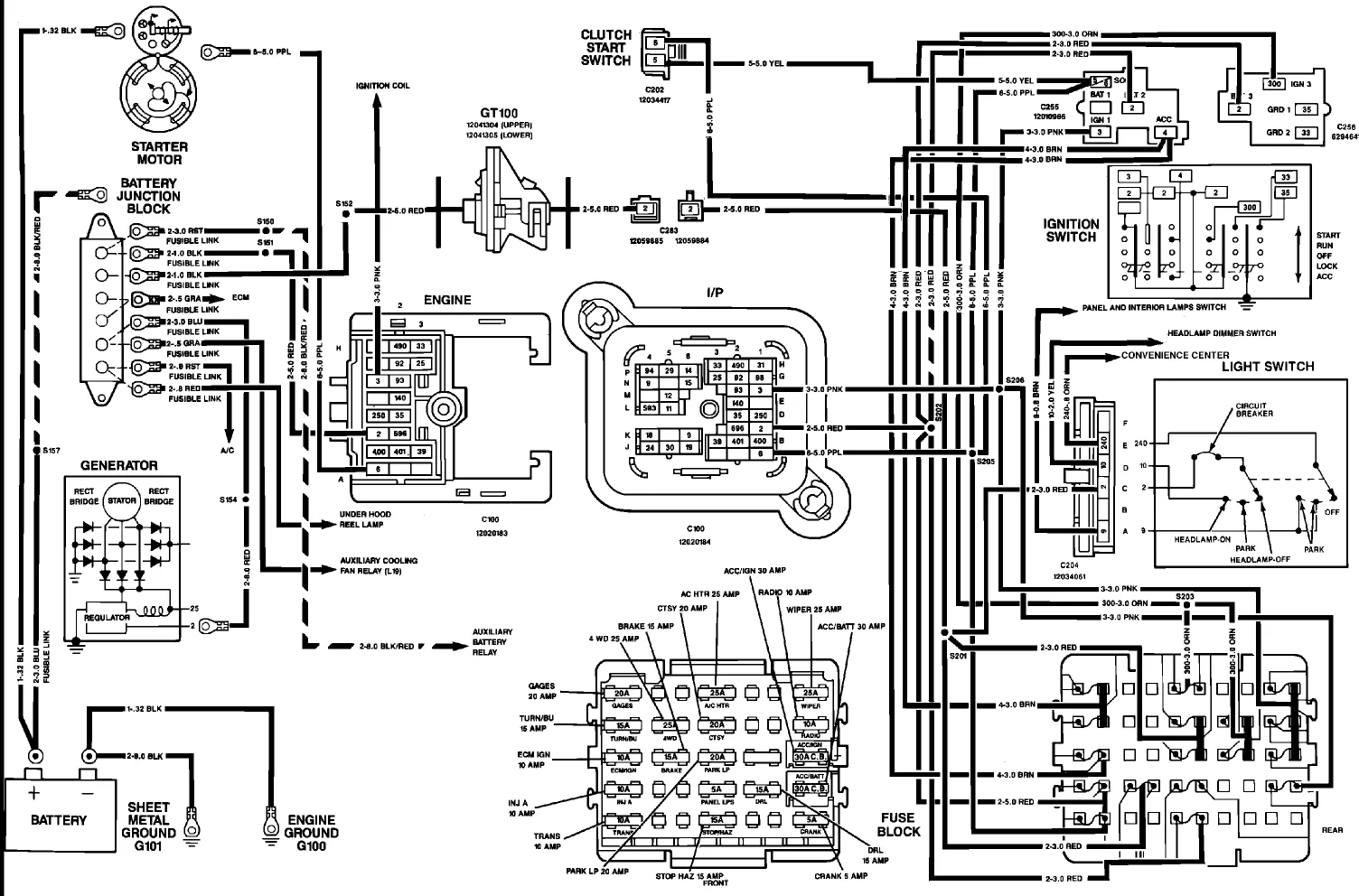 Gmc Truck Fuse Diagrams