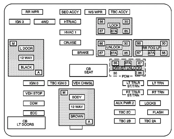 Gmc Yukon 2003 2004 Fuse Box Diagram Auto Genius
