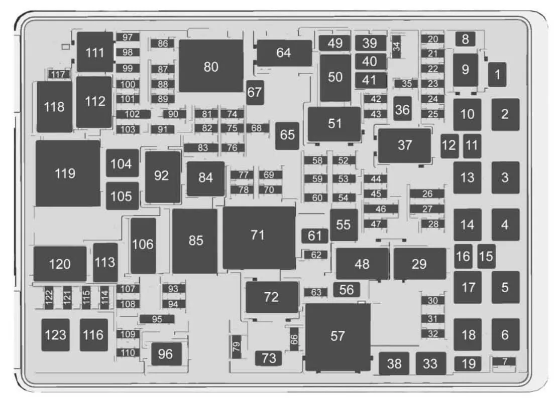 Gmc Yukon 2017 Fuse Box Diagram Auto Genius