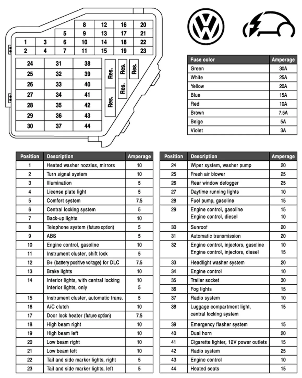 Golf 5 Gti Fuse Box Diagram