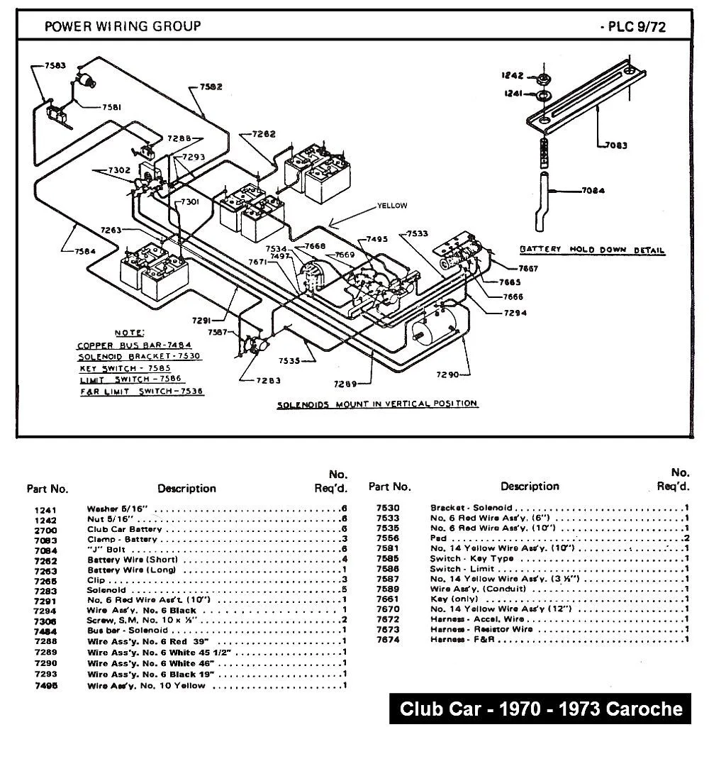Golf Cart Diagrams