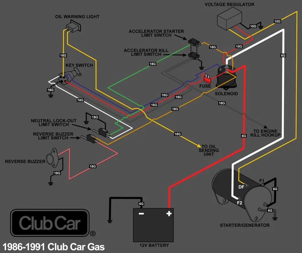Golf Cart Ignition Switch Wiring Diagram