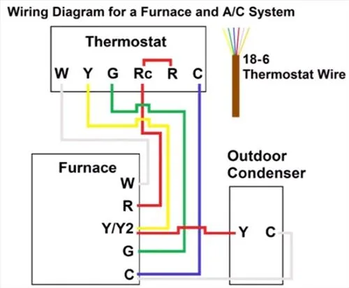 Goodman Furnace Wire Diagram