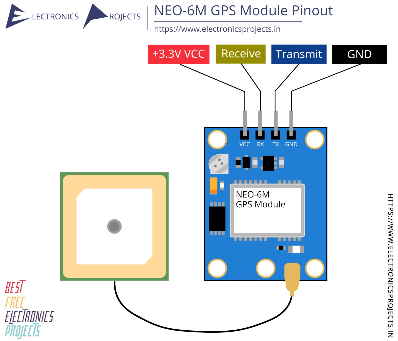 Gps Block Diagram At Gail Tate Blog