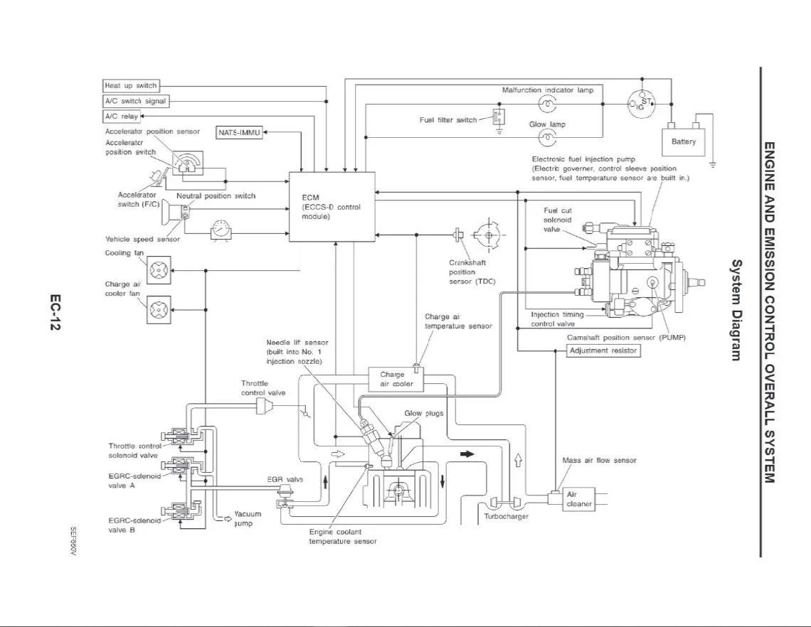 Gq Patrol Fuel Pump Wiring Diagram Wiring Patrol Armada 6L P