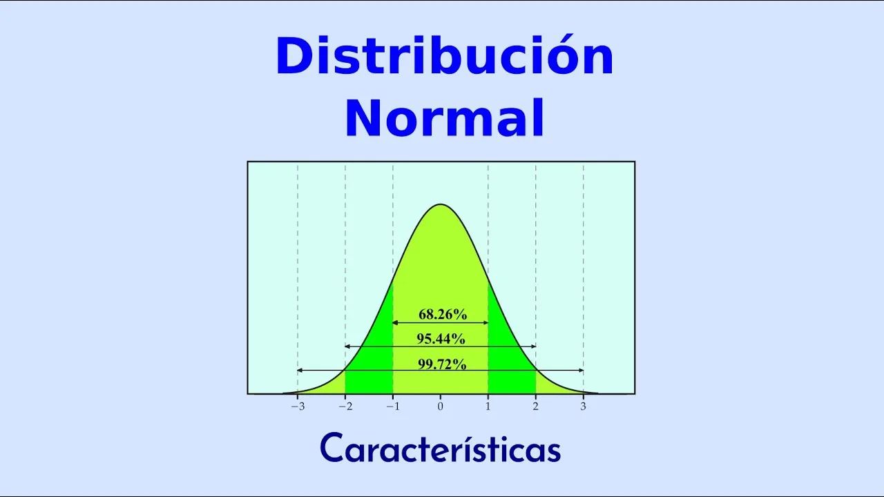 Gráfico De Probabilidad Normal