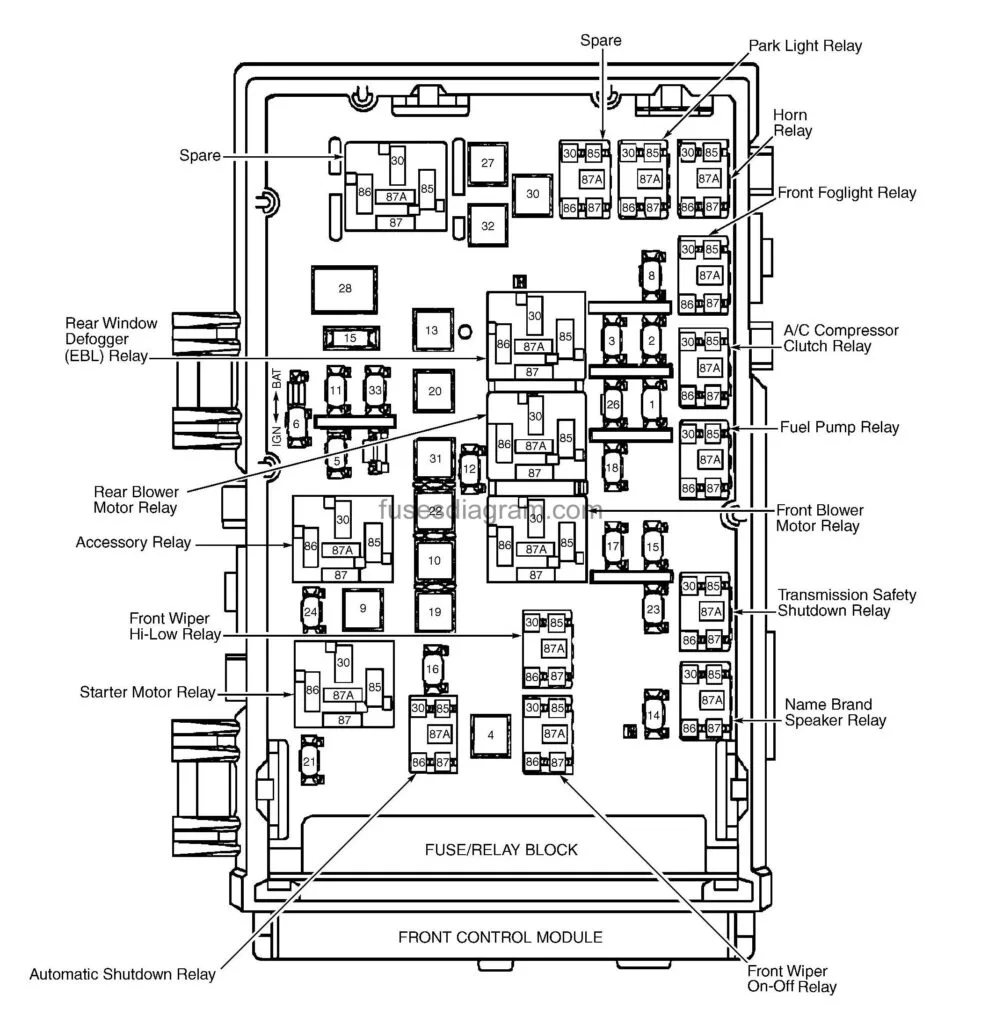 Grand Caravan Fuse Box Diagram