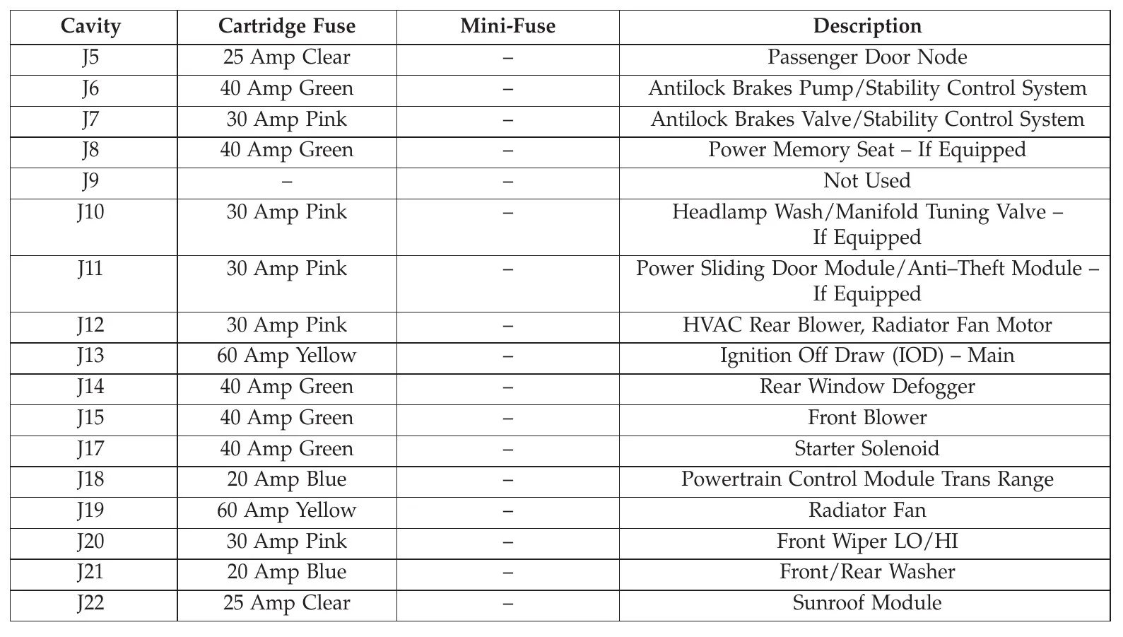 Grand Caravan Fuse Box Diagram