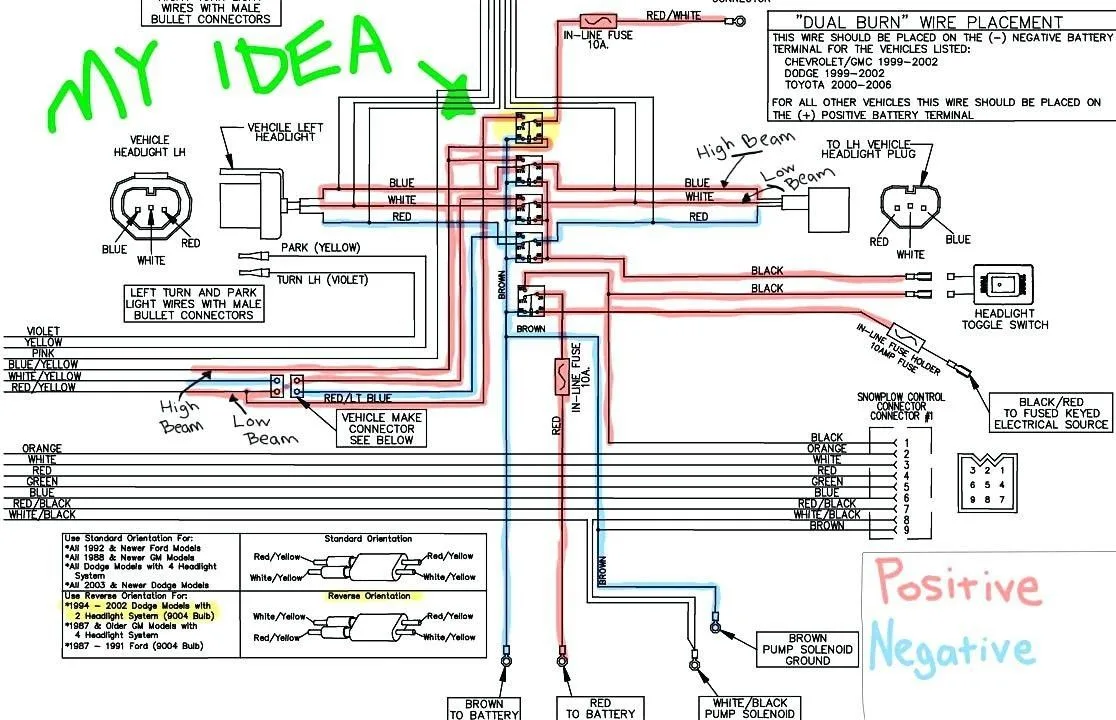 Great Boss Snow Plow Wiring Diagram Truck Side 12 Gauge Wire 15 Amp Receptacle