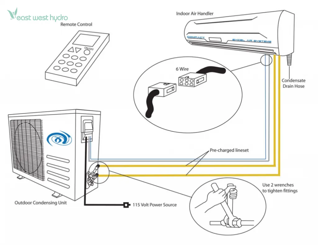 Gree Mini Split Wiring Diagram Wiring Diagram