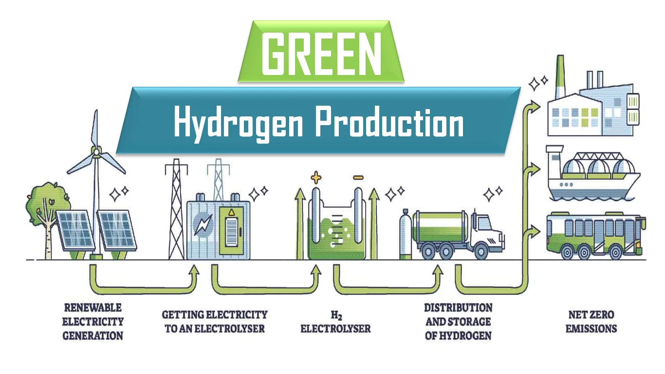 Green Hydrogen Production Process Flow Diagram Flow Scheme O