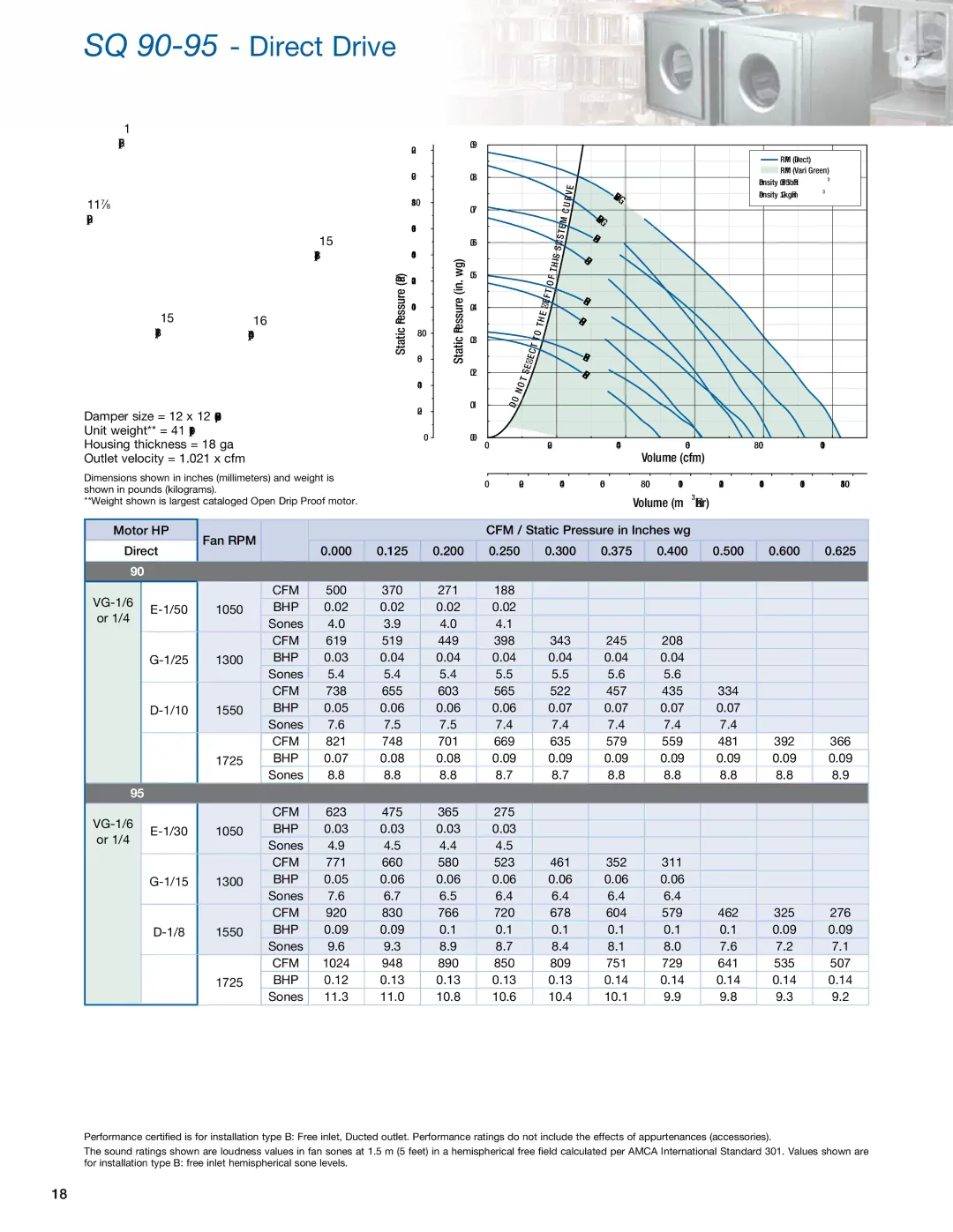 Greenheck Sq And Bsq Inline Exhaust Fans Installation Manual Wiring Diagrams Specifications