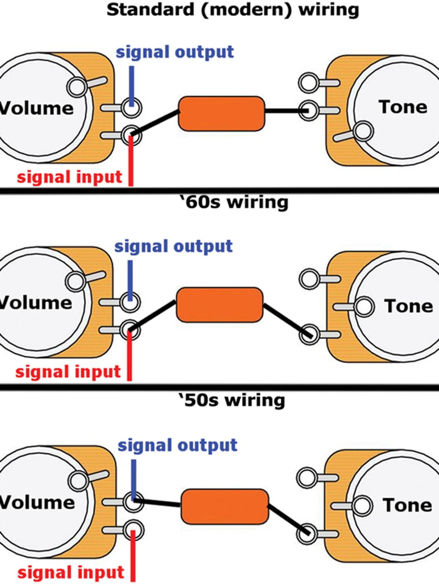 Gretsch Pro Jet Wiring Diagram Wiring Diagram