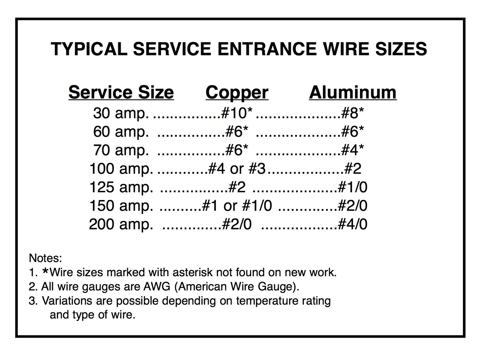 Ground Wire For 100 Amp Service