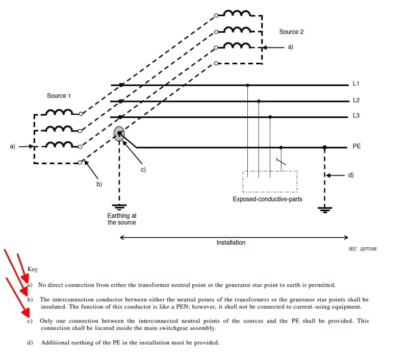 Grounded B Phase Wiring Diagram
