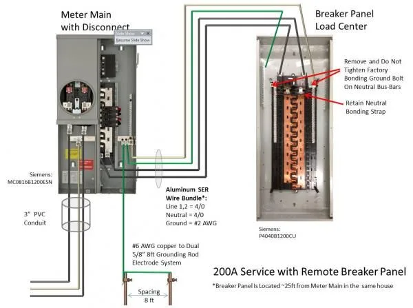Grounding Wire Size For 200 Amp Service