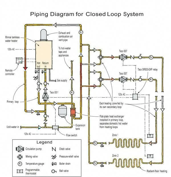 Grundfos Pump Plan Wiring Diagram Grundfos Pump Wiring Diagr