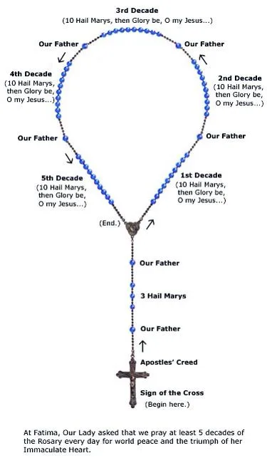 Guide How To Pray The Rosary Printable Booklet