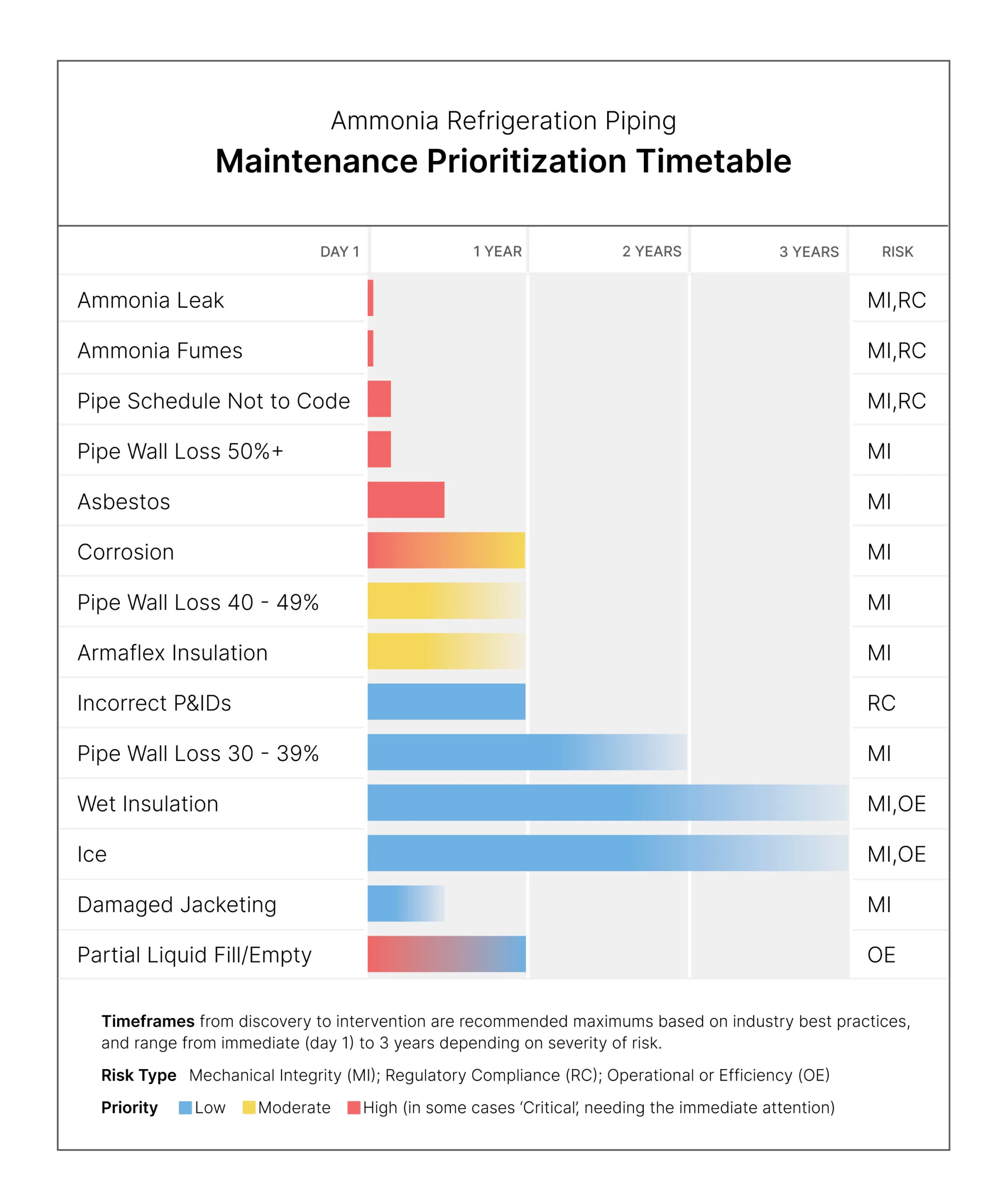Guide To Prioritize Ammonia Piping Maintenance Gamma Graphics Services Ggs
