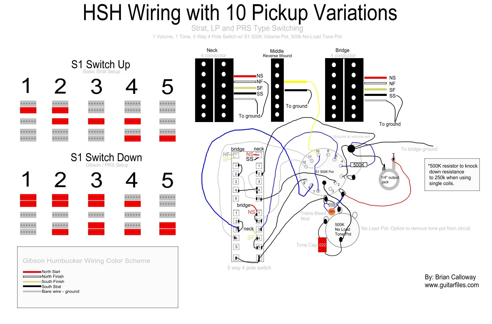 Guitar 3 Way Switch Wiring Diagram Wiring Diagram Guitar 3 W