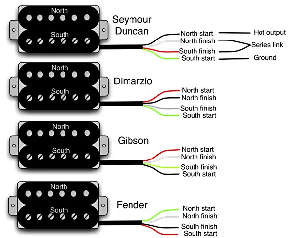 Guitar Pickups Wiring