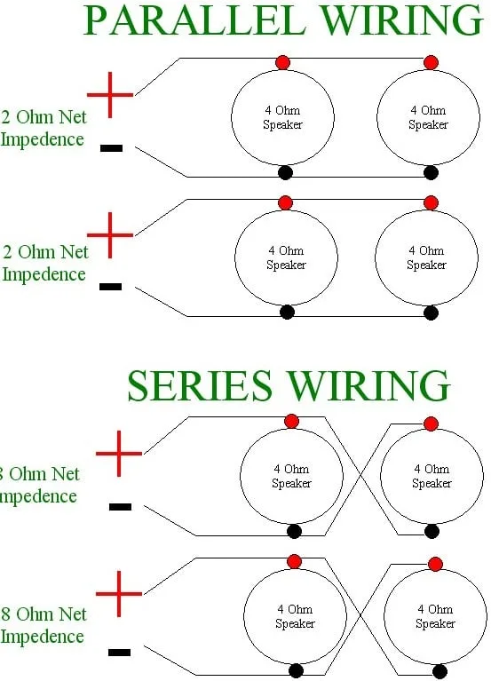 Guitar Speaker Wiring