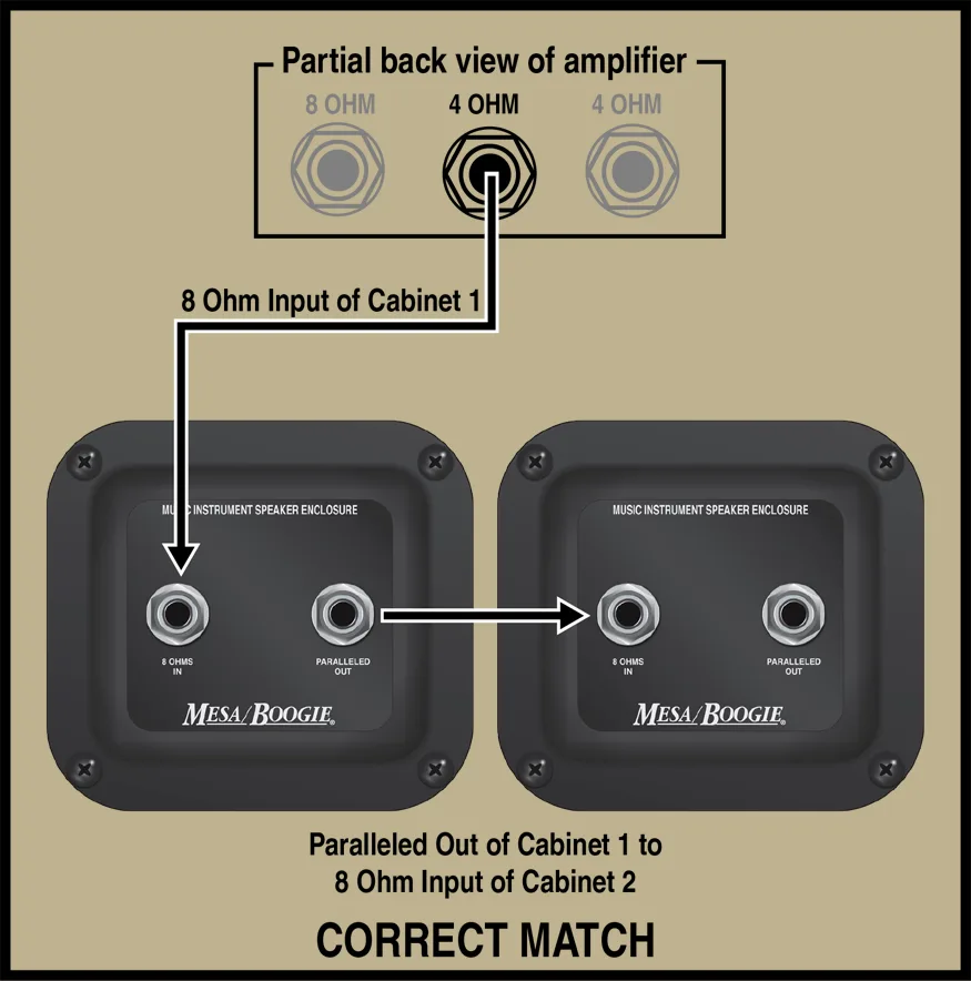 Guitar Speaker Wiring Diagrams
