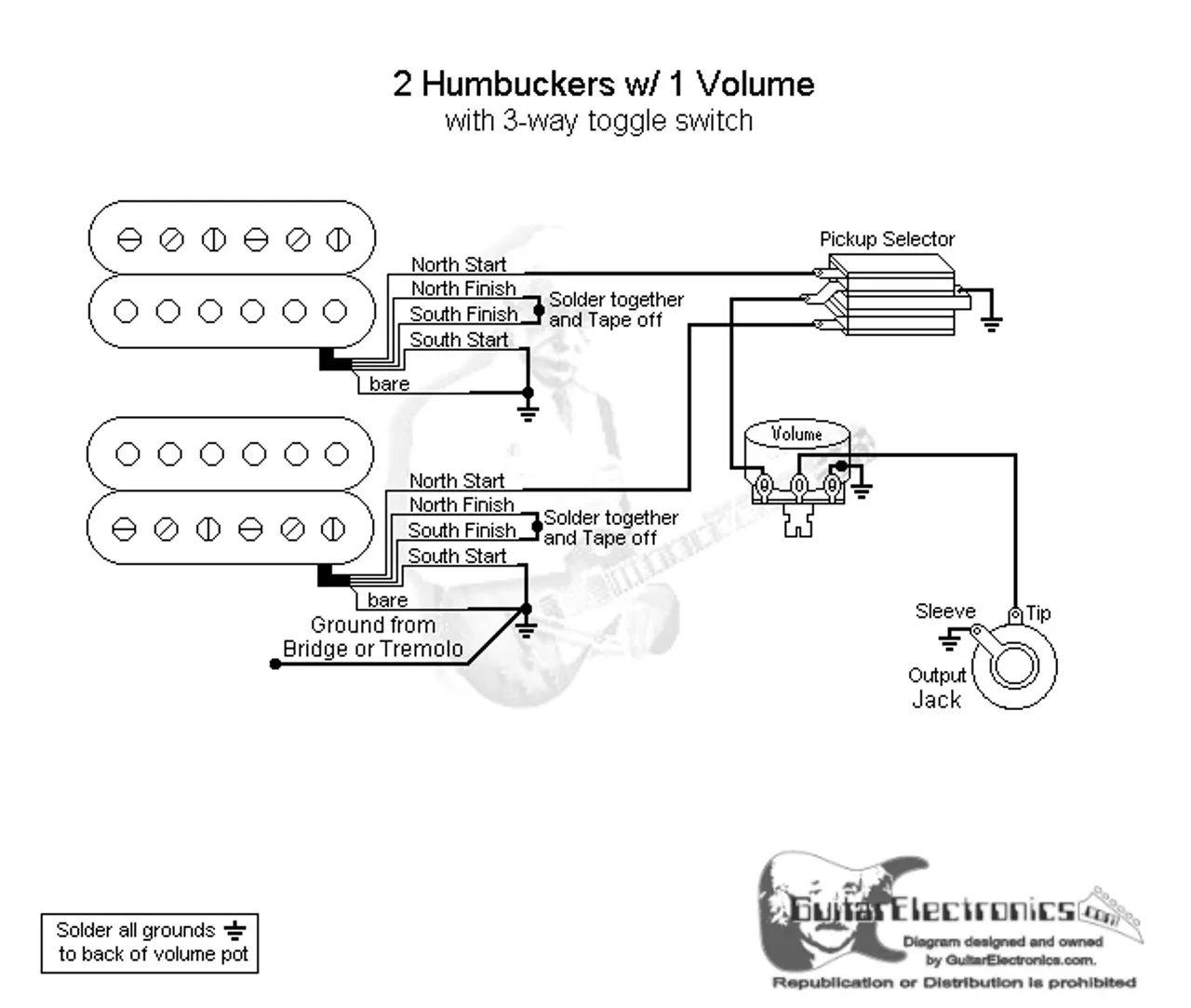 Guitar Wiring Diagrams 2 Humbucker 3 Way Blade Switch What Is Paintcolor Ideas