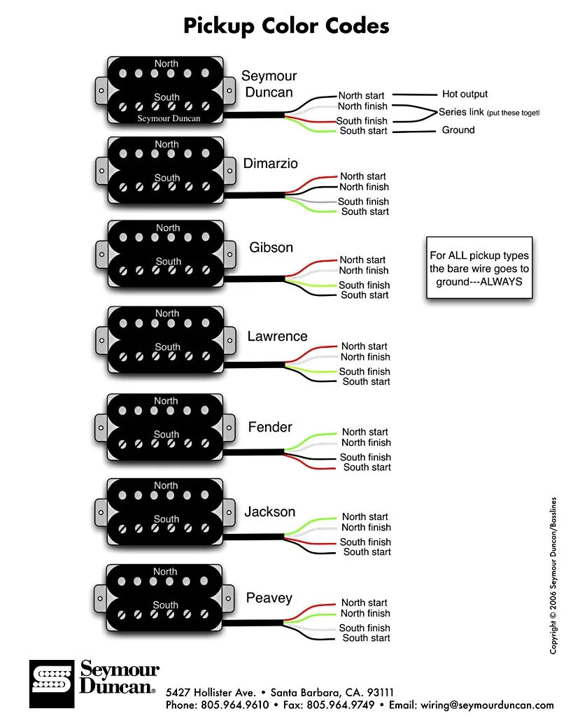 Guitar Wiring Diagrams 2 Humbuckers