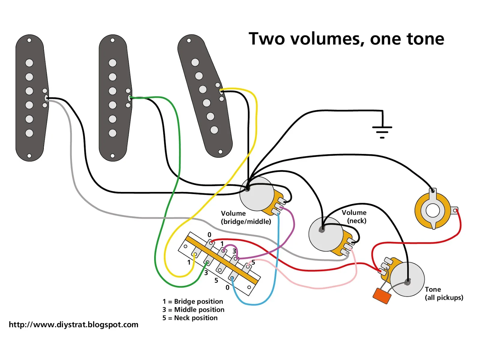 Guitar Wiring Diagrams Fender