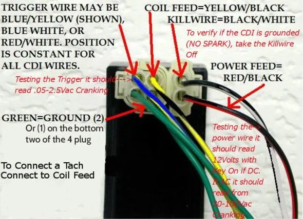 Gy6 Dc Cdi Wiring