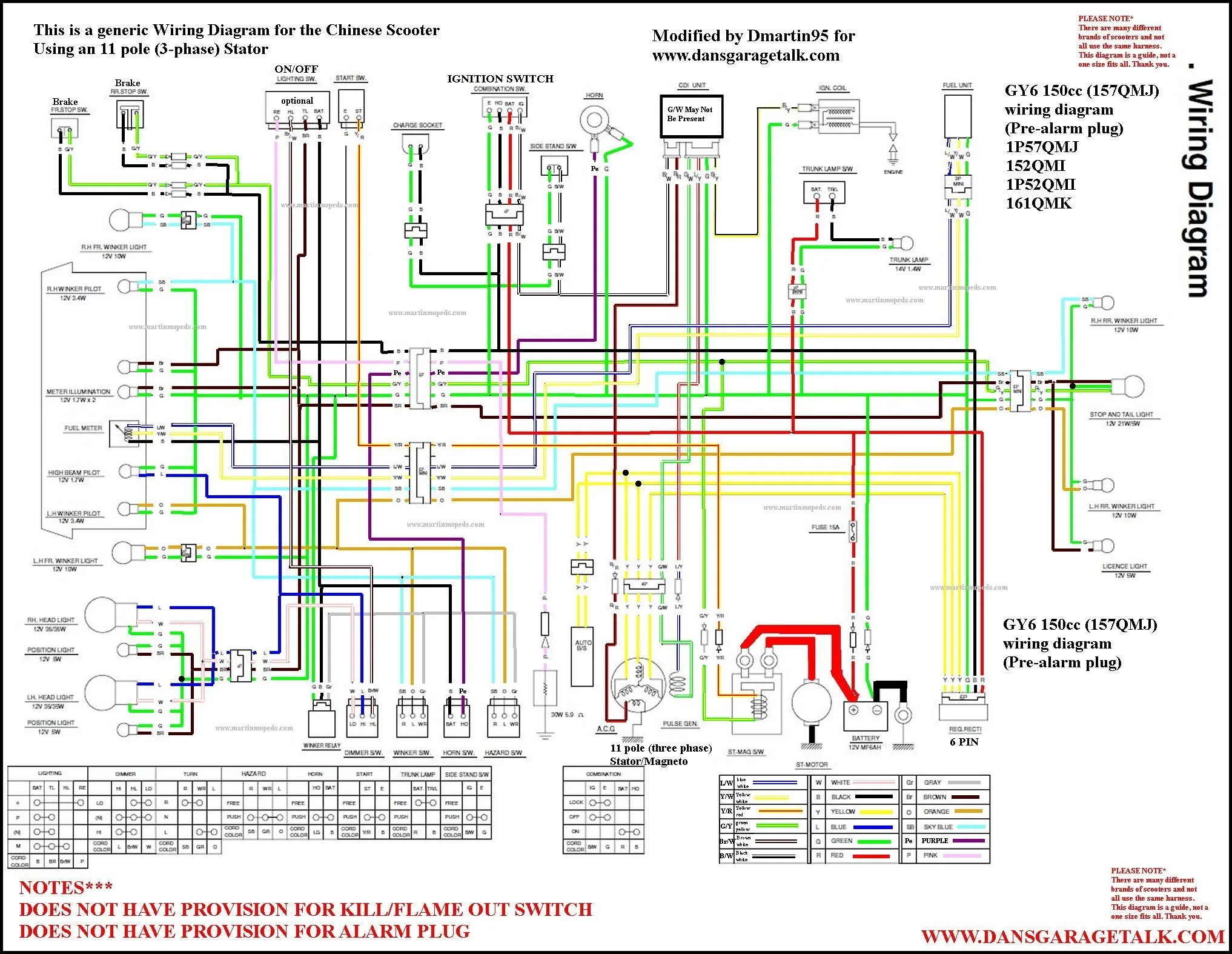 Gy6 Wiring Diagram 150Cc