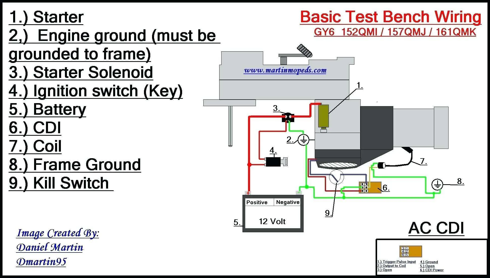 Gy6 Wiring Schematic Cdi