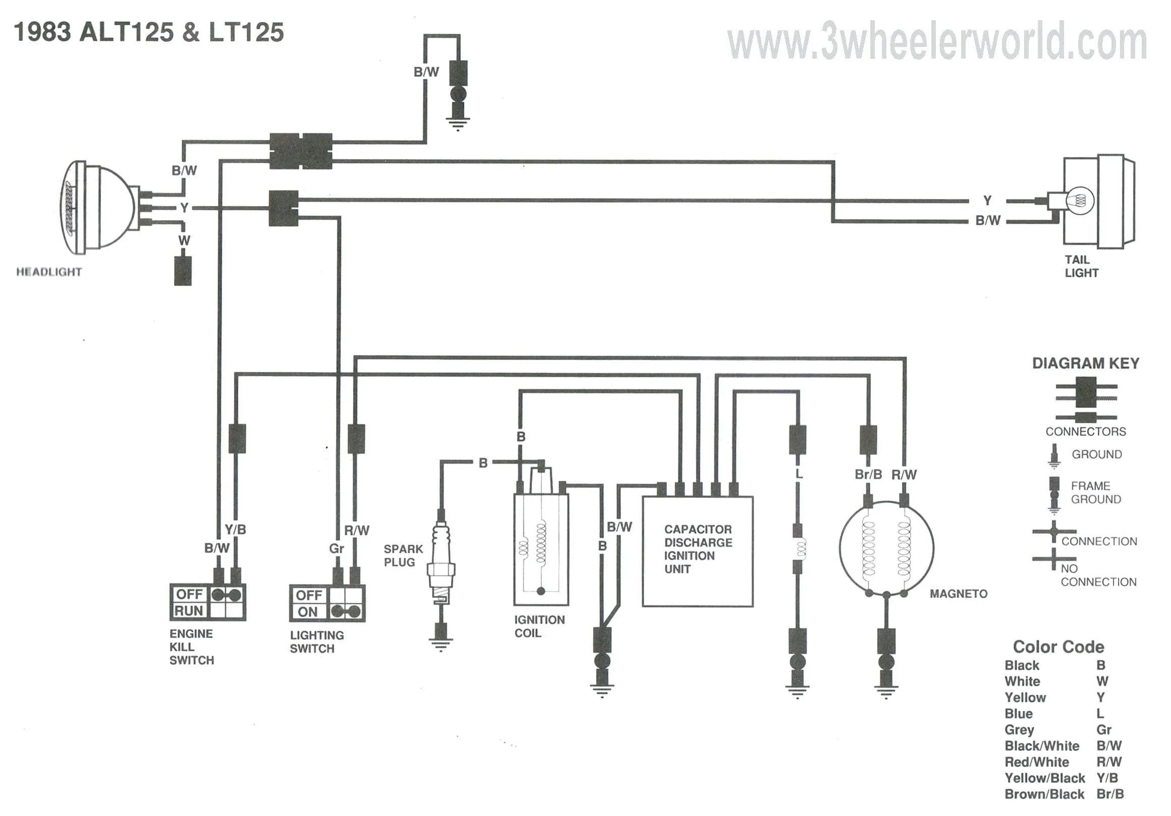Gzq 250 Wiring Diagram Starting Circuit Suzuki Gz
