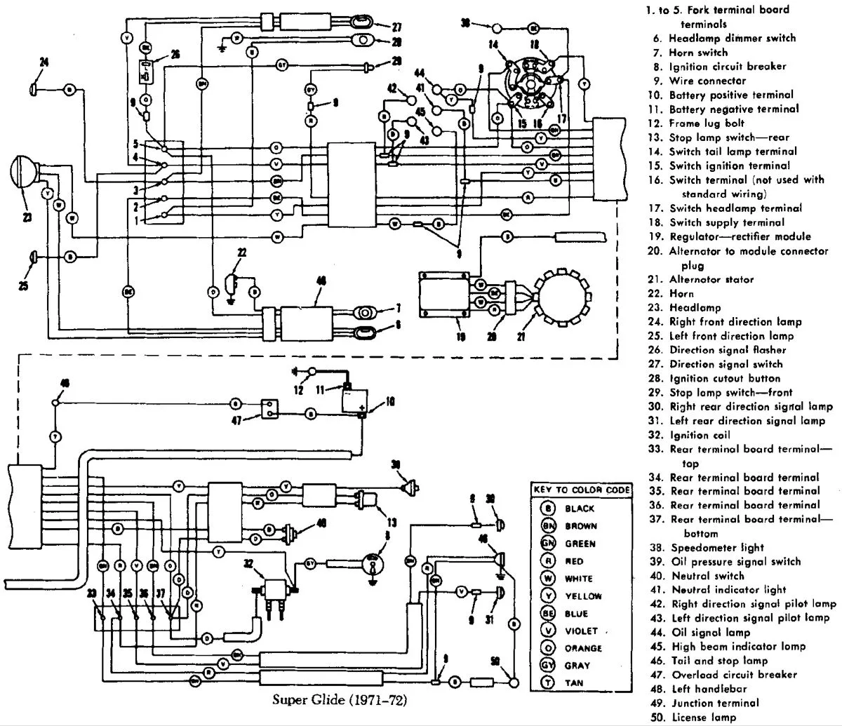 Harley Davidson 883 Wiring Diagram