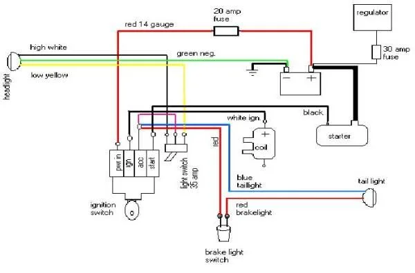 Harley Davidson Sportster Headlight Wiring Diagram 2006 Harl