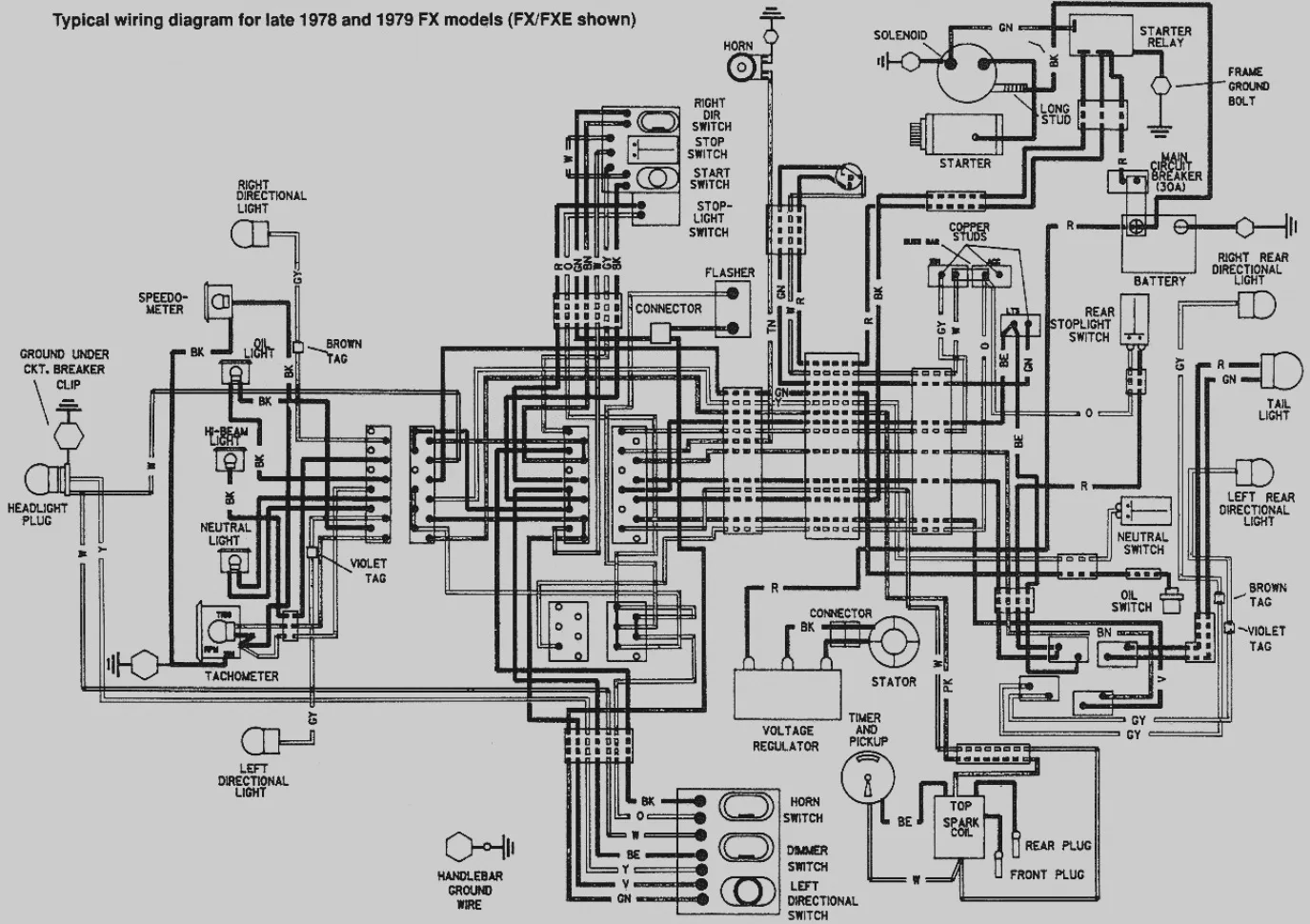 Harley Davidson Sportster Wiring Diagram 94