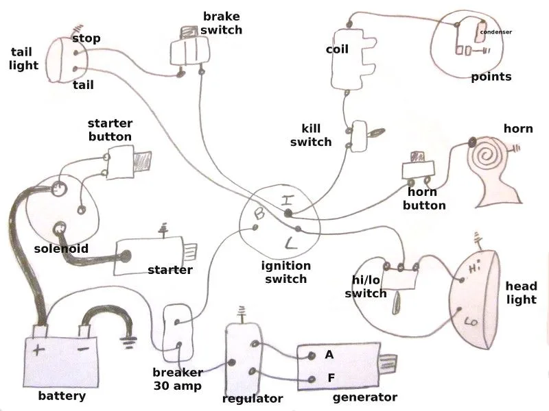 Harley Davidson Starter Wiring Diagram