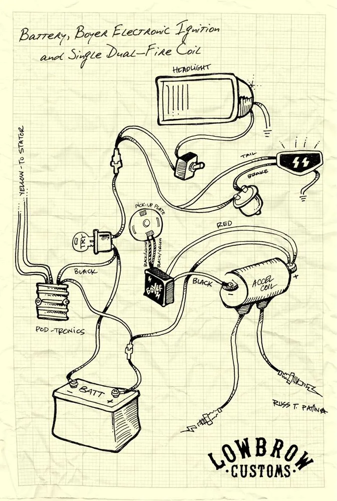 Harley Evo Diagram Pin On Quick Saves