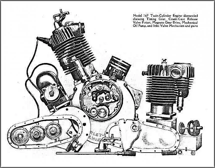 Harley Evo Engine Diagram