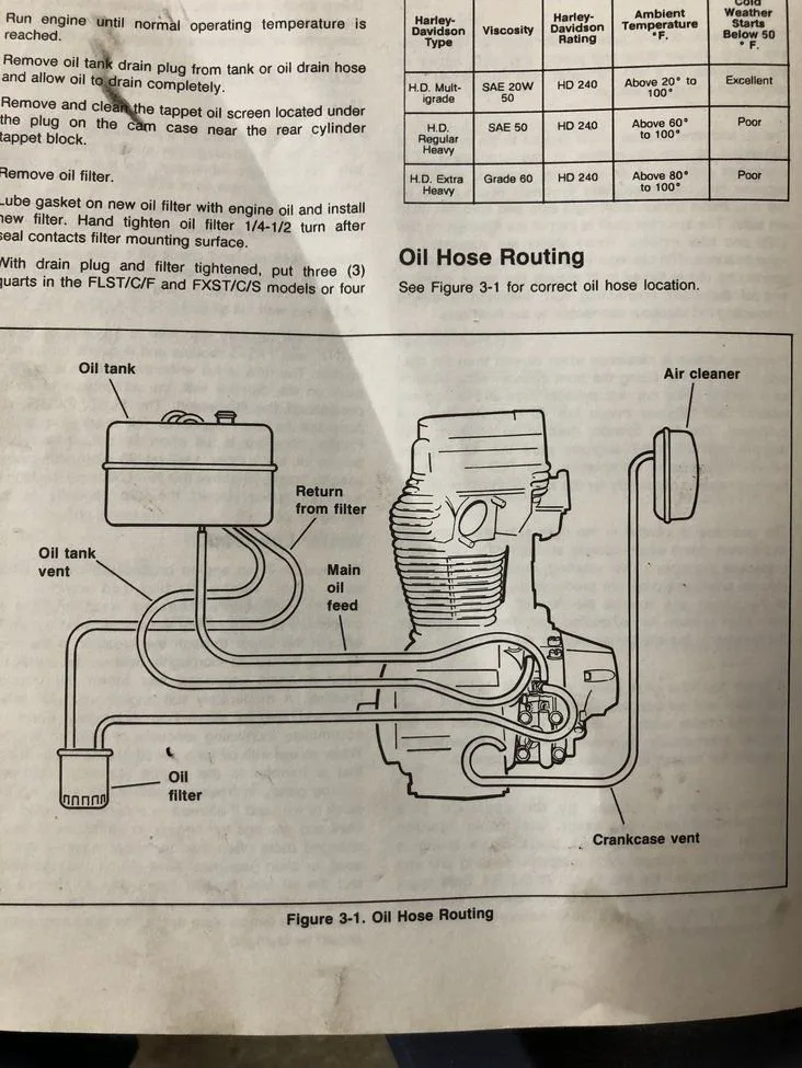 Harley Evo Engine Diagram