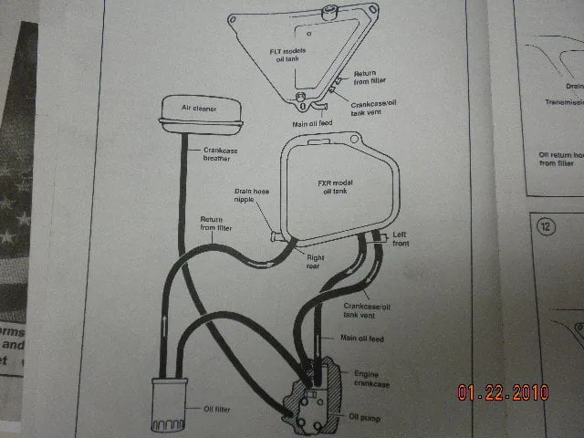 Harley Evo Engine Diagram