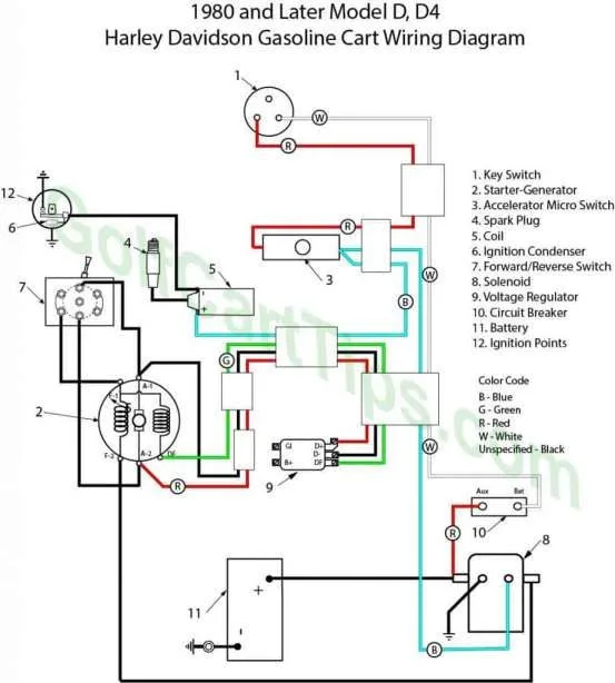 Harley Starter Wiring Diagram