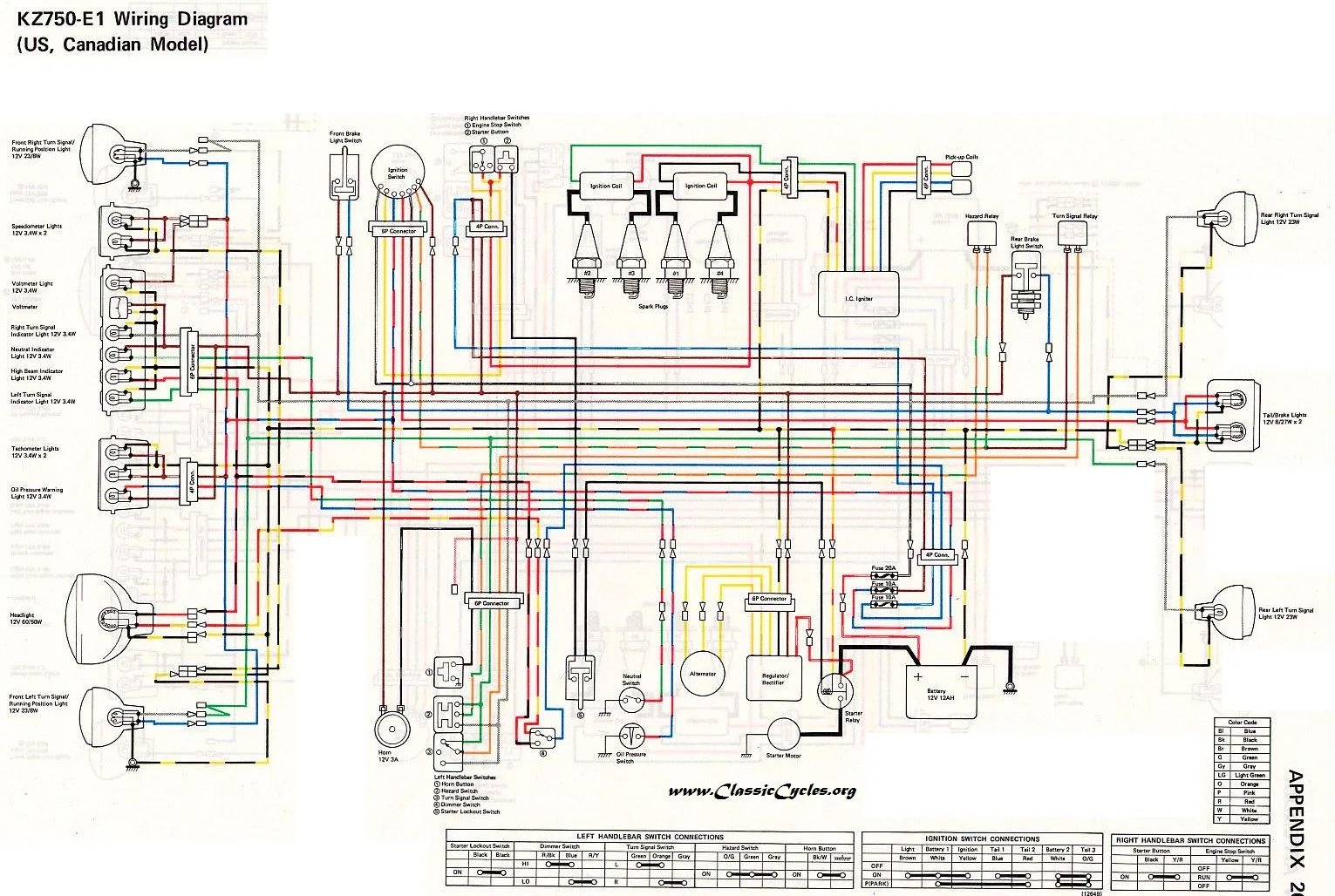 Haynes Wiring Diagram Renault Clio