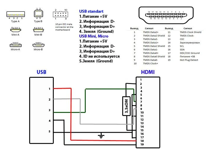 Hdmi To Composite Wiring Diagram