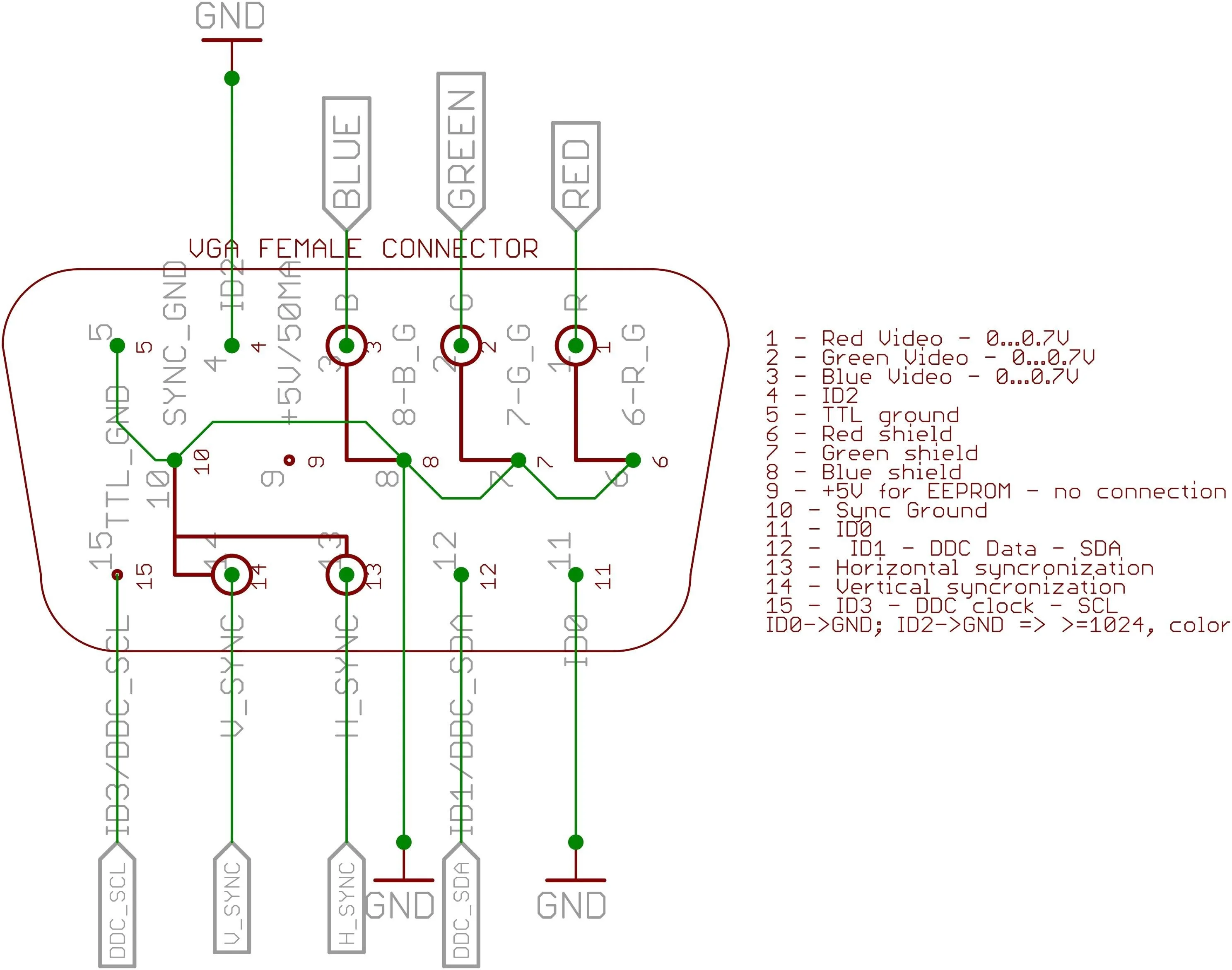 Hdmi To Rca Diagram Unique Hdmi Vga Diagram